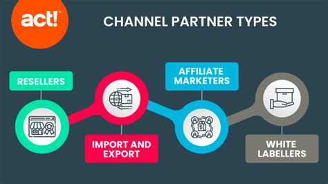 chanel sales|channel sales examples.